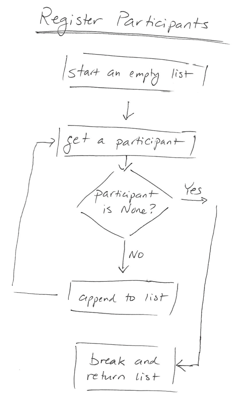 start with an empty list, register them one by one and add them to the list, if a participant is None, break and return the list