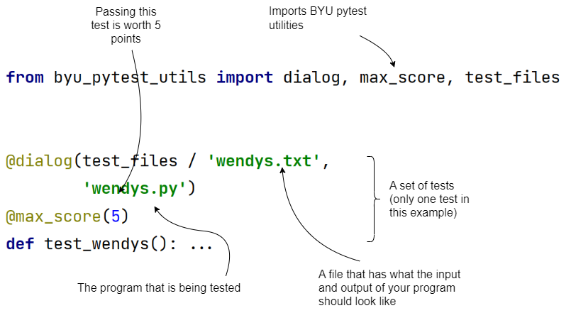 the parts of a test in pytest