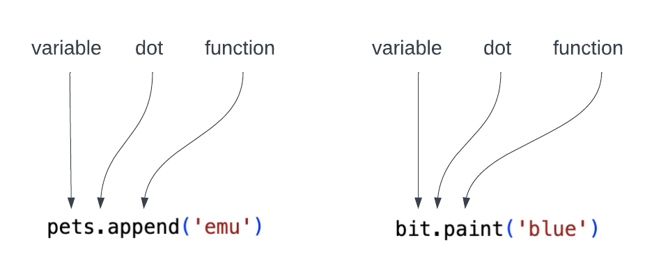 variable dot function syntax