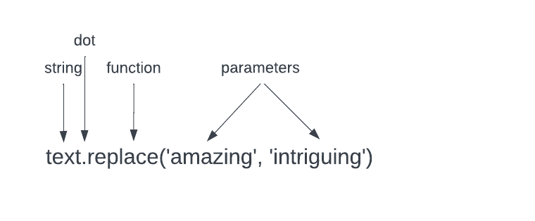 string functions