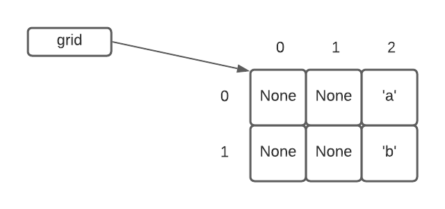 grid example